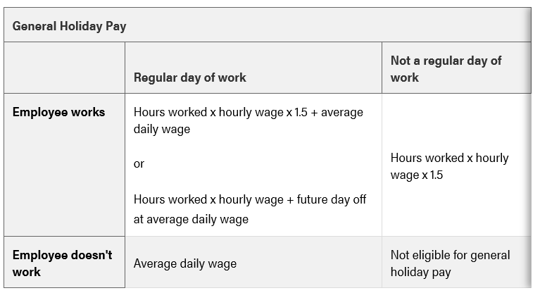 paying-employees-for-general-holidays-in-alberta-cfib