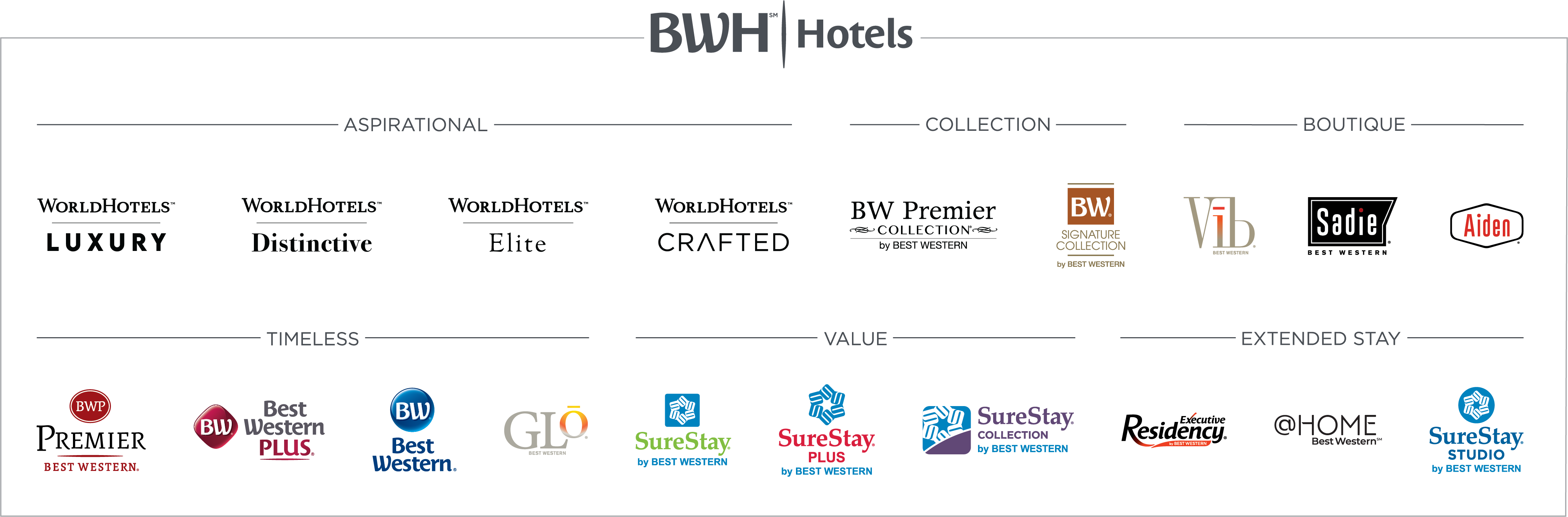 Logos des hôtels du groupe BWH