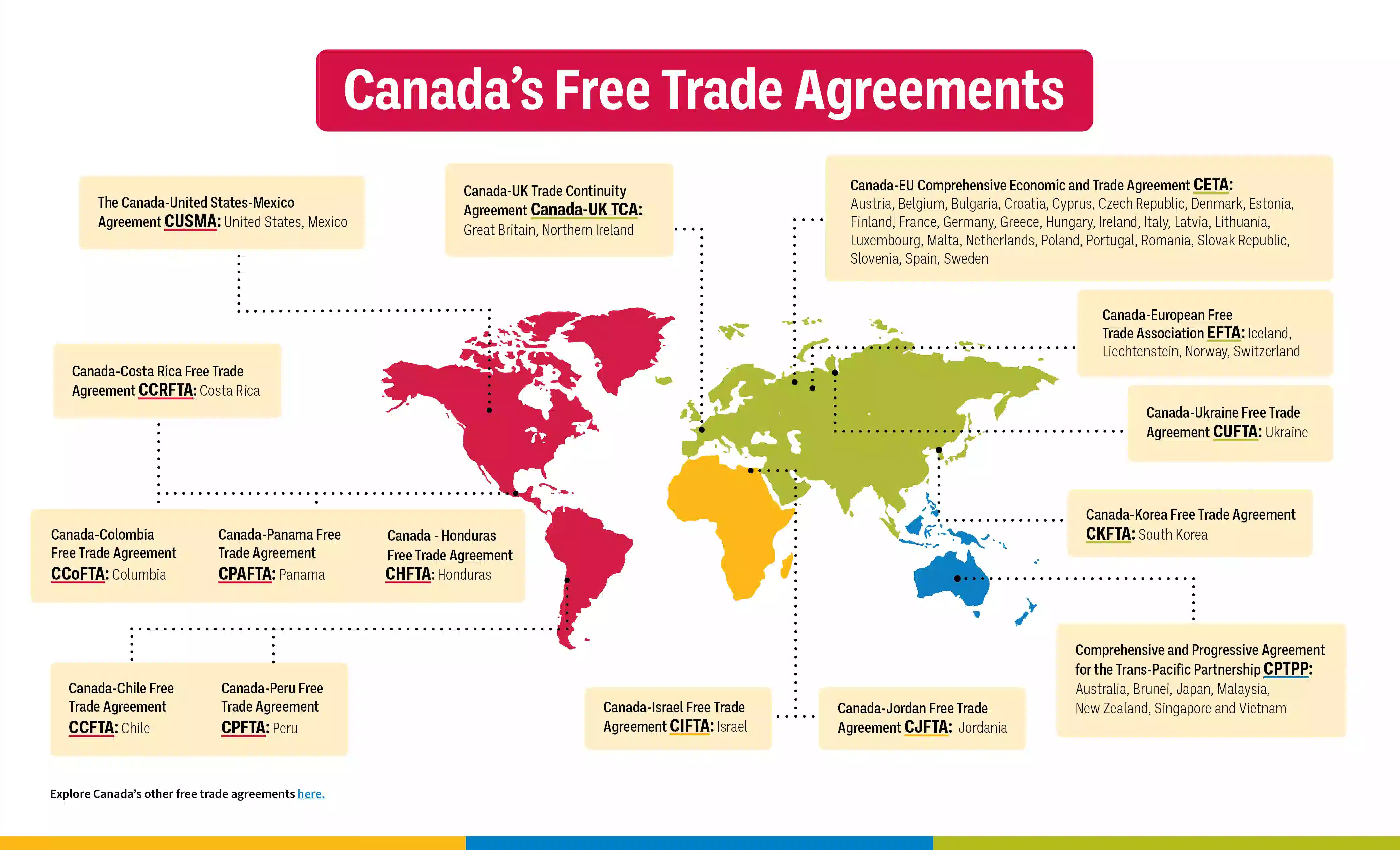 This image illustrates a map of Canada, where Canada’s Free Trade Agreements are linked to and shown for different countries/regions