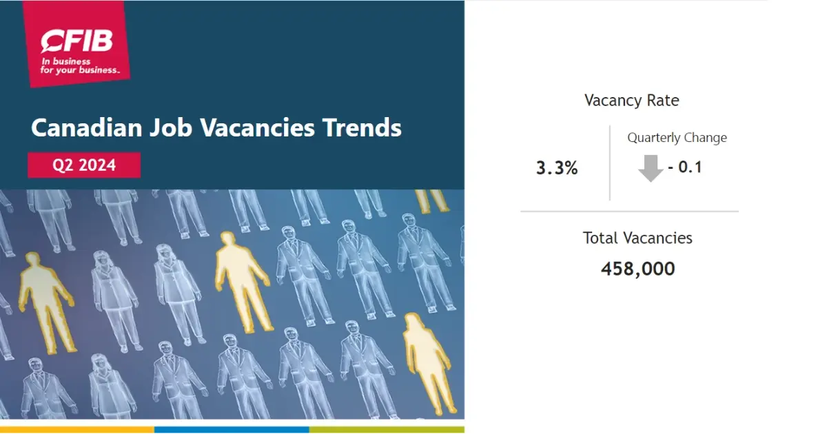 Private sector job vacancies in Canada 