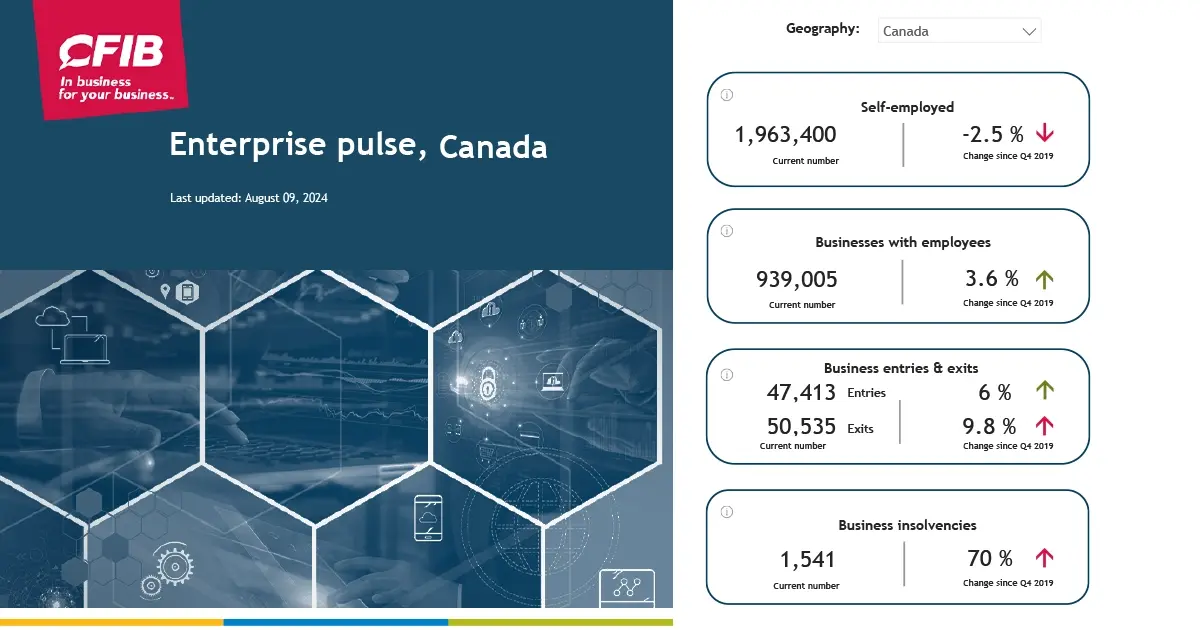 Enterprise Pulse Q2 2023