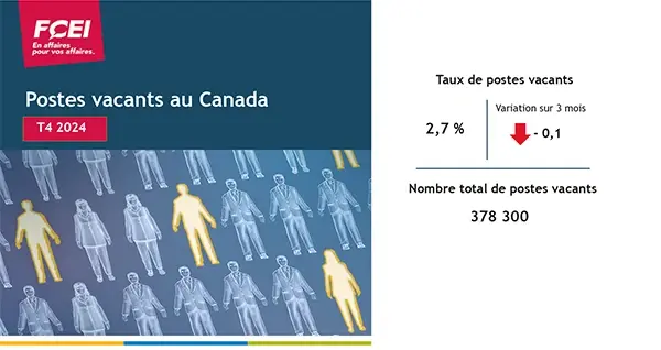 Postes vacants au Canada T4 2024