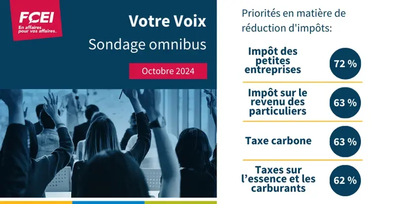 Votre Voix Sondage omnibus